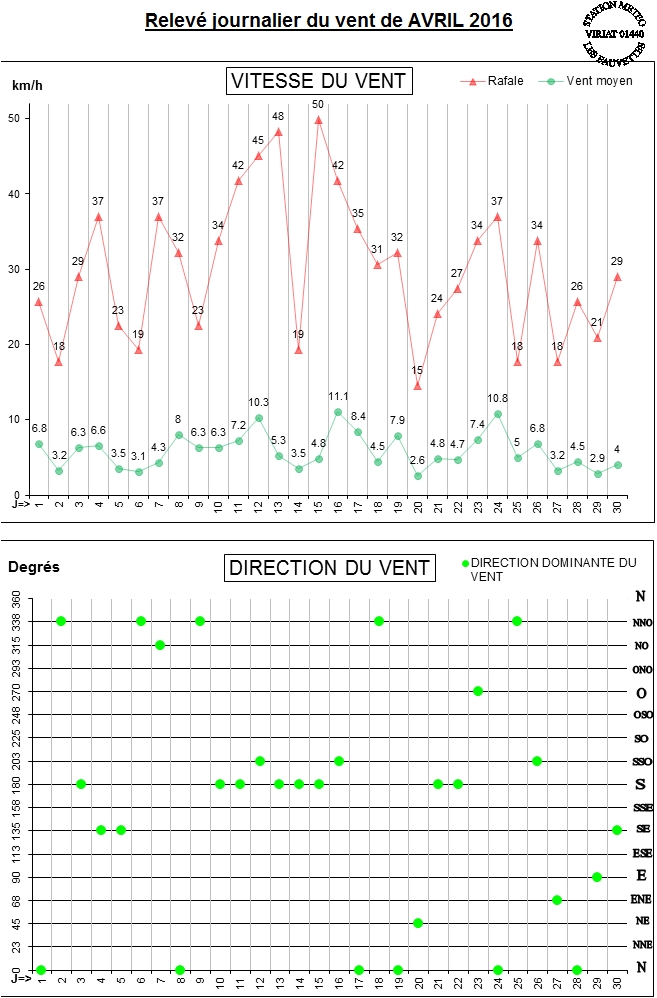 GRAPH VENT 04-16.jpg